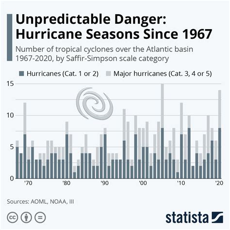 Past Atlantic Twist Numbers .